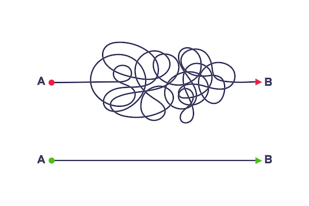 Manera compleja y sencilla desde el punto A hasta la ilustración vectorial B