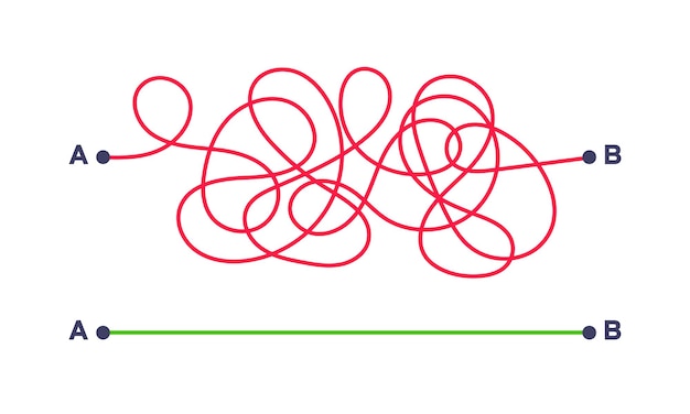 Manera compleja y sencilla desde el punto A hasta la ilustración vectorial B