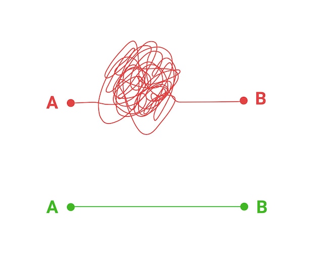 Manera compleja y simple: nudo de línea de garabatos para el caos y el concepto de solución de problemas. Dos caminos diferentes, soluciones simples y complicadas: transición de lo difícil a lo fácil.