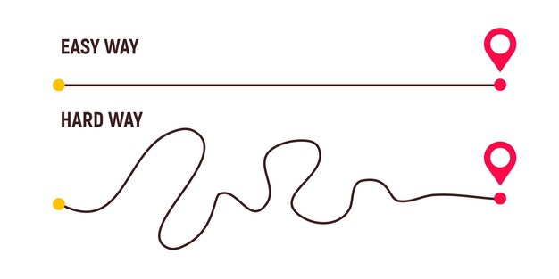 Manera complicada y camino simple desde el punto A al B Planea el caos de la vida real Línea discontinua curva Vector