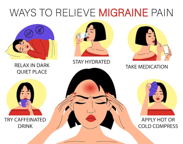 Vector maneras de aliviar el dolor de migraña vector aislado