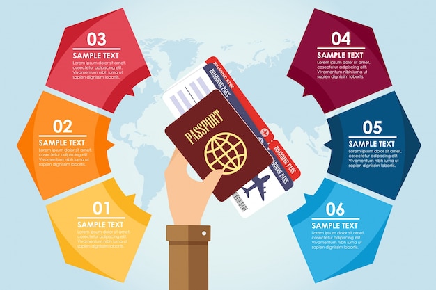 Mano que sostiene el pasaporte y la tarjeta de embarque con infografía