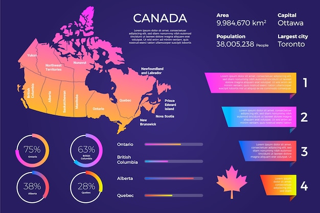 Mapa de canadá degradado infografía