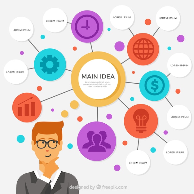 Vector mapa conceptual plano con personaje