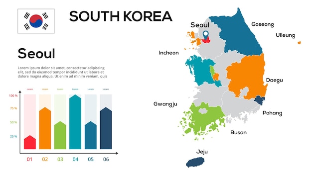 Mapa de corea del sur imagen de un mapa global en forma de regiones de corea del sur a regiones bandera del país cronología infográfica fácil de editar