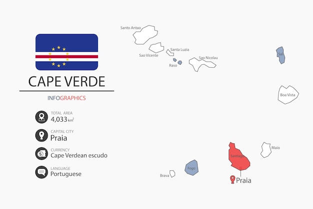 Mapa e infografía de Cabo Verde