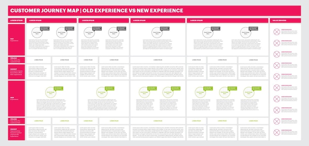 Vector mapa de experiencia del cliente