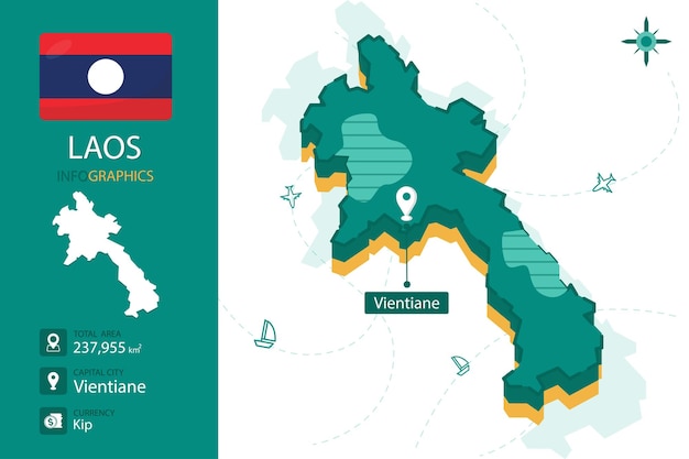 Mapa infográfico 3D de Laos con detalles sobre el país de Laos