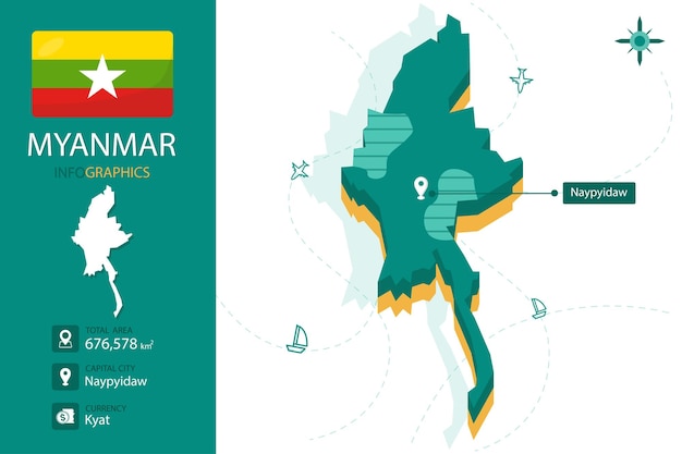 Mapa infográfico 3D de Myanmar con detalles sobre el país de Myanmar