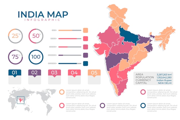 Mapa infográfico de diseño plano de la india