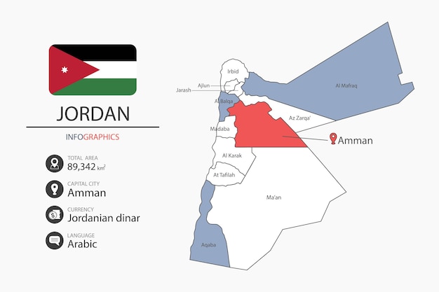 Mapa de Jordania elementos infográficos con áreas totales de la bandera Moneda Lengua Ciudad capital