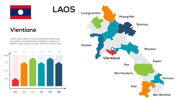 Mapa de Laos Imagen vectorial de un mapa global en forma de regiones de Laos a regiones Bandera del país Cronología infográfica Fácil de editar