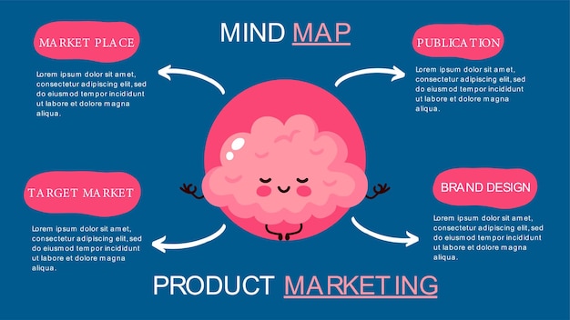 Mapa mental, infografía, diagrama, mapa, imágenes prediseñadas, ilustración, gráfico