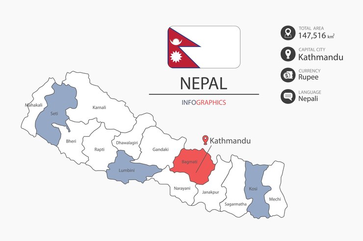 Vector mapa de nepal elementos infográficos con áreas totales de la bandera moneda lengua ciudad capital