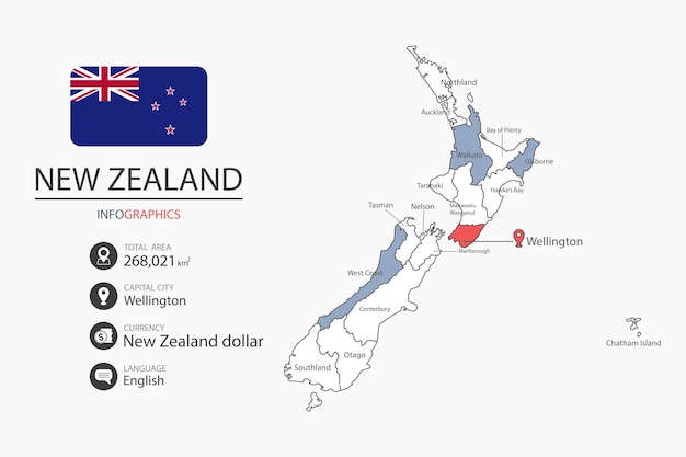 Mapa de Nueva Zelanda elementos infográficos con áreas totales de bandera Moneda Idioma Ciudad capital