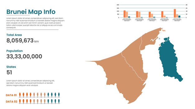 Mapa político de Brunei de las divisiones administrativas de los estados