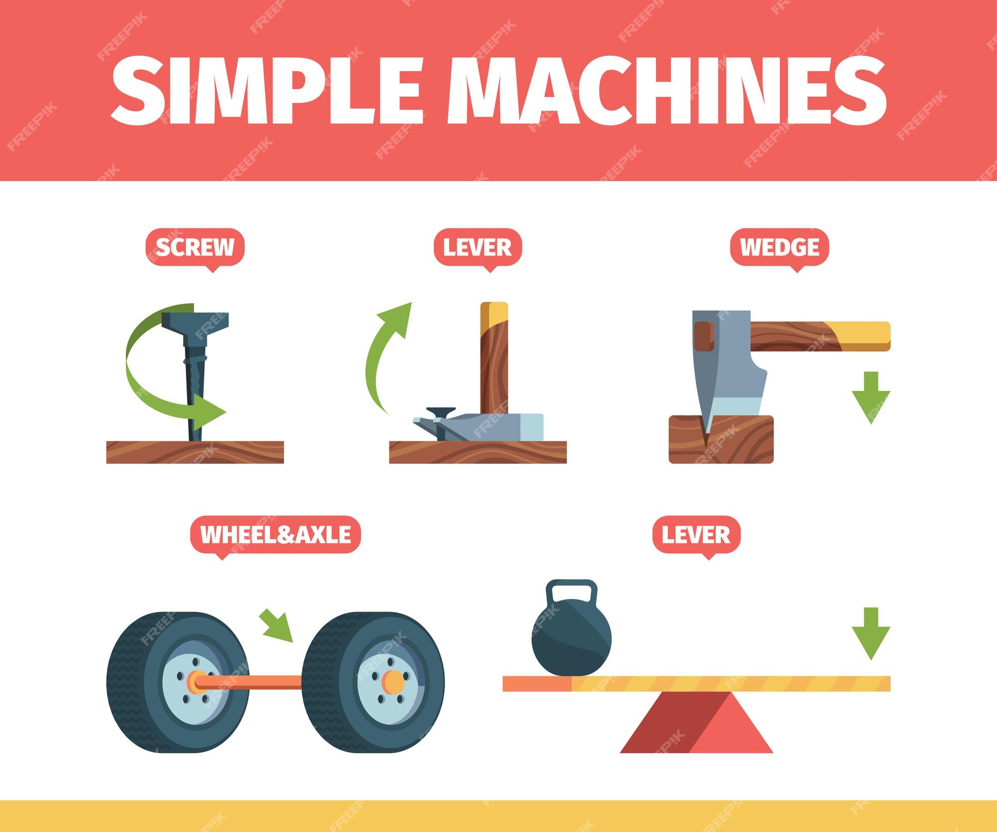 Máquinas simples. sistemas de fuerza mecánica, herramientas de movimiento,  polea, fórmula de newton, educación escolar, vector llamativo isométrico.  herramienta eléctrica mecánica, cuña y palanca, tirar inclinado ilustración  | Vector Premium
