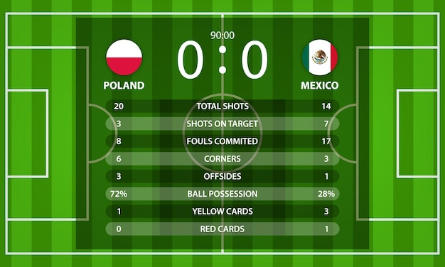Marcador de fútbol de Polonia VS México y estadísticas globales Información con la bandera de la nación