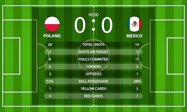 Vector marcador de fútbol de polonia vs méxico y estadísticas globales información con la bandera de la nación