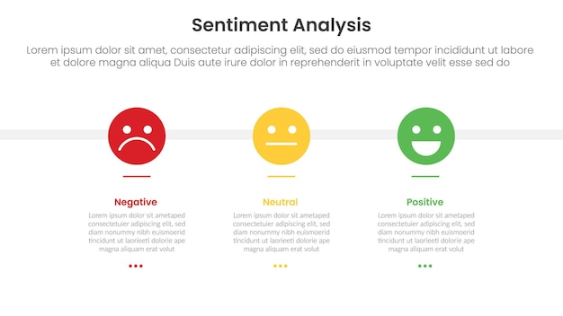 marco de análisis de sentimientos plantilla infográfica con cara de emoción en dirección horizontal con información de lista de 3 puntos para la presentación de diapositivas