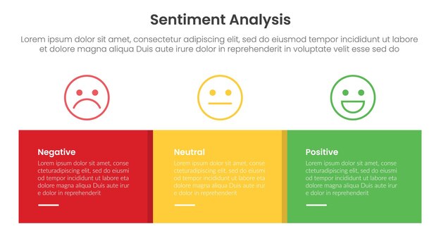 marco de análisis de sentimientos plantilla infográfica con contorno cara de emoción y cuadro rectangular con información de lista de 3 puntos para presentación de diapositivas