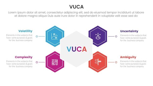 Vector marco de infografía vuca plantilla de etapa de 4 puntos con forma de hexágono conectada para la presentación de diapositivas