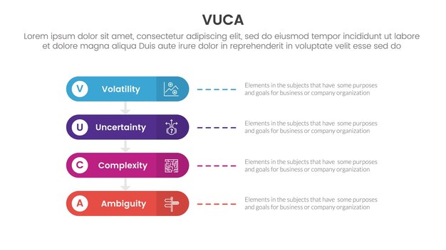 Vector marco de infografía vuca plantilla de etapa de 4 puntos con rectángulo redondo horizontal para la presentación de diapositivas