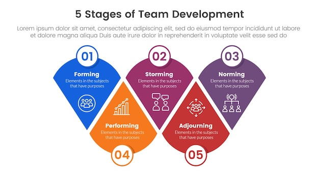 Marco de modelo de desarrollo de equipo de 5 etapas infográfico plantilla de etapa de 5 puntos con triángulo redondo modificado con insignia de círculo para presentación de diapositivas