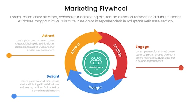 marco de modelo de volante de marketing infográfico plantilla de etapa de 3 puntos con flecha circular de ciclo con divisor inferior de línea para presentación de diapositivas