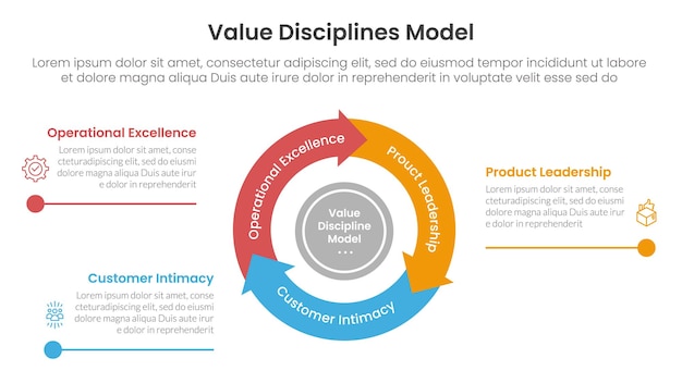 marco de negocio de modelo de valor infográfico 3 puntos con ciclo de volante circular y línea de flecha punto para presentación de diapositivas