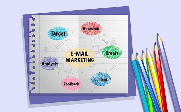 Marketing por correo electrónico, proceso y diagrama con palabras investigación, creación, contenido, retroalimentación, análisis, objetivo. El esquema se dibuja con lápices de colores en un cuaderno. ilustración vectorial