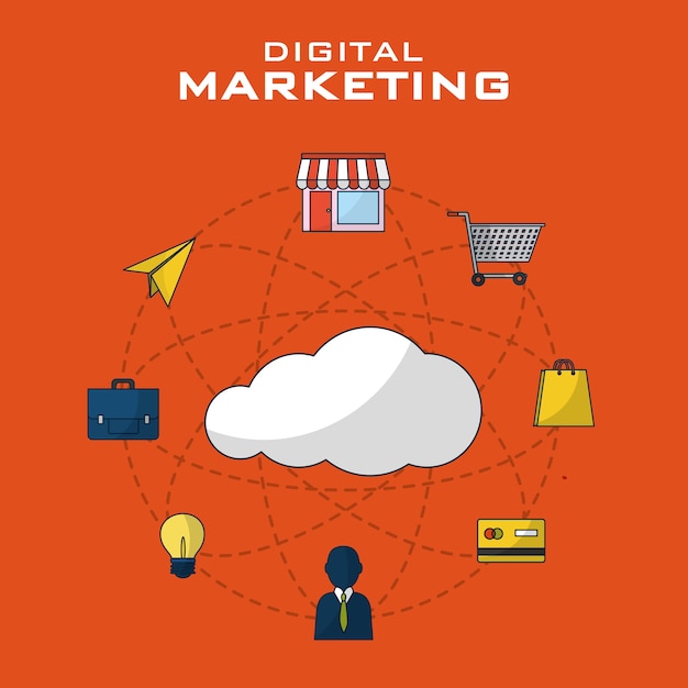 Marketing digital y compras.