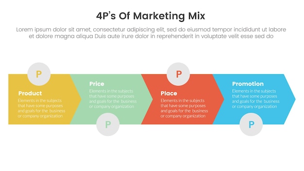 marketing mix 4ps estrategia infográfica con flecha horizontal dirección derecha con 4 puntos para la presentación de diapositivas