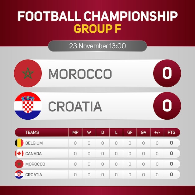 Marruecos vs Croacia Campeonato mundial de fútbol grupo F marcador de la jornada banner redes sociales