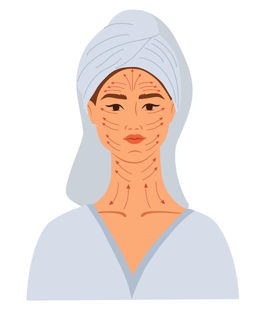 Masaje facial Rostro femenino con líneas para masaje Crema de guasha de masaje y latas de vacío Piel facial y cuidado de la juventud Ilustraciones vectoriales dibujadas a mano aisladas en el fondo blanco