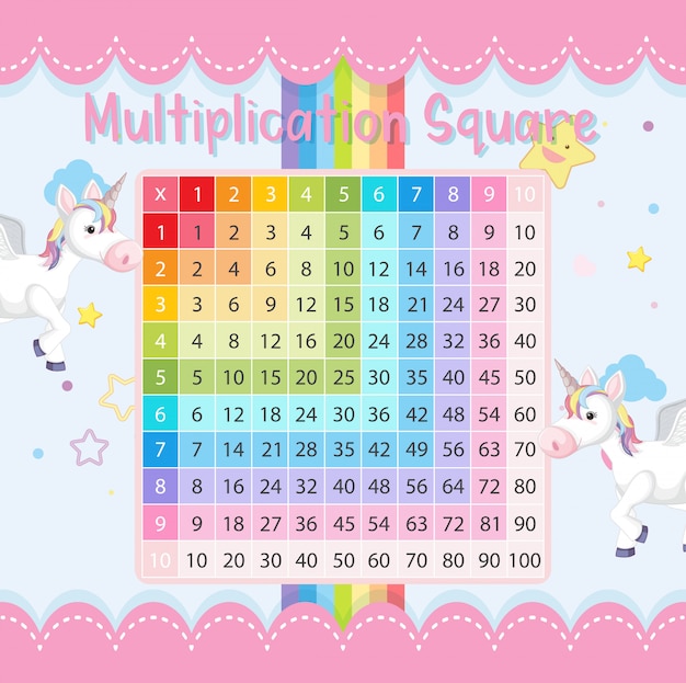 Math Multiplication Square Unicorn Theme