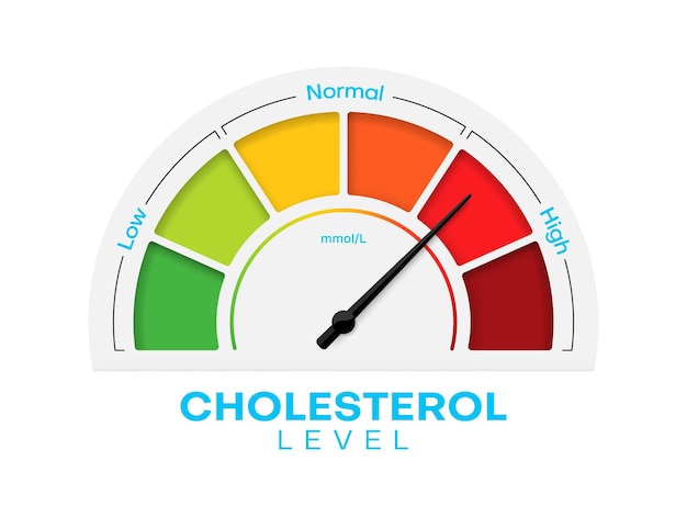 Medidor de nivel de colesterol con prueba de grasa alta y baja