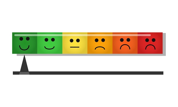 Medidor de satisfacción de los emojis
