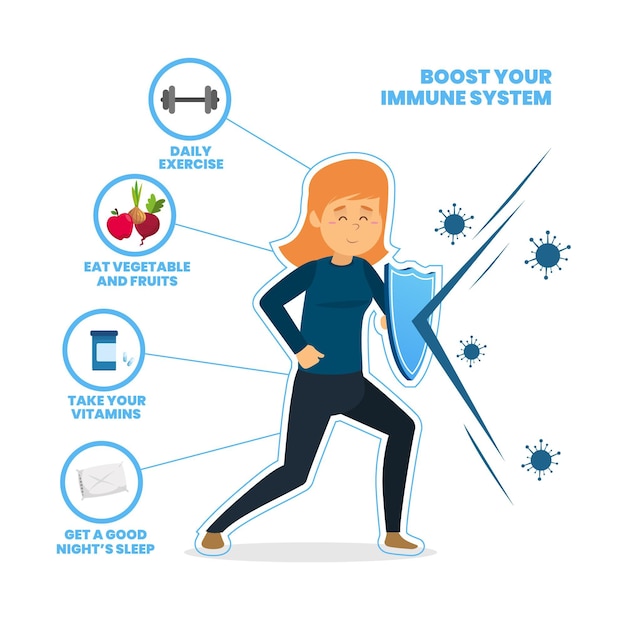 Vector mejora la infografía de tu sistema inmunitario