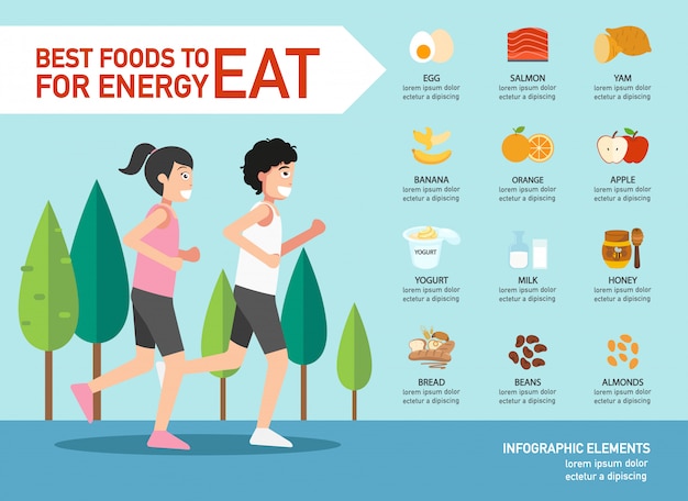 Los mejores alimentos para comer por infografía energética, ilustración.