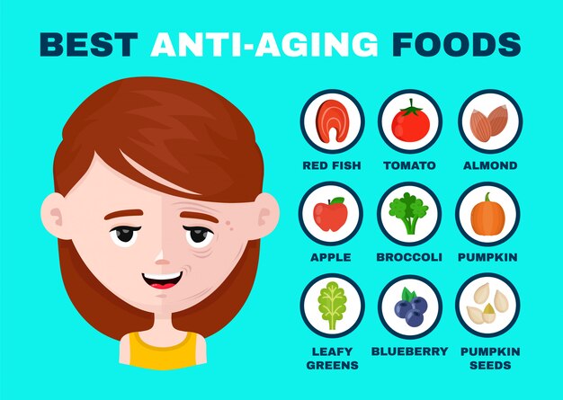 Las mejores infografías sobre alimentos antienvejecimiento. la mitad de la cara sonriente.