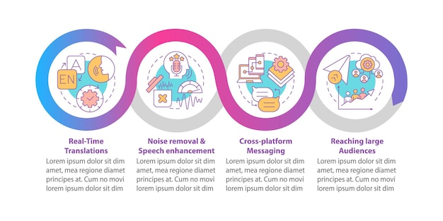 La mensajería instantánea cuenta con una plantilla de infografía vectorial. elementos de diseño de esquema de presentación de software. visualización de datos en 4 pasos. gráfico de información de la línea de tiempo del proceso. diseño de flujo de trabajo con iconos de línea