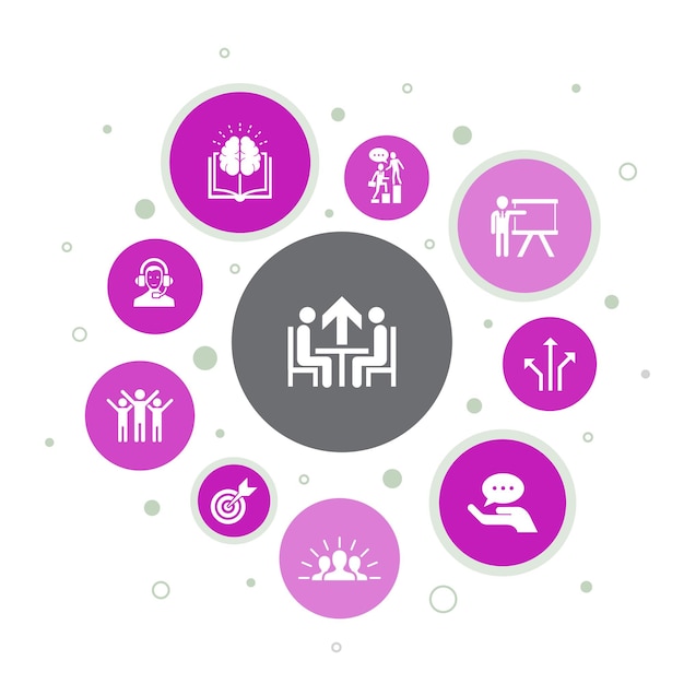 Mentoría infografía diseño de burbujas de 10 pasos.Dirección, formación, motivación, éxito iconos simples