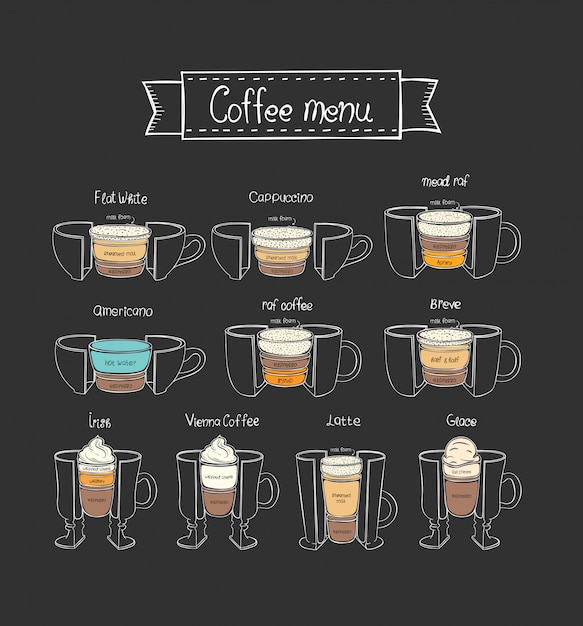 Menú de café. Diferentes tipos de bebidas calientes.