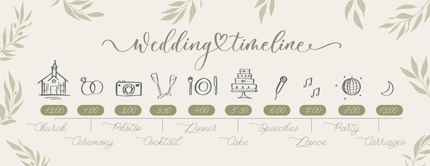 Menú de la línea de tiempo de la boda el día de la boda