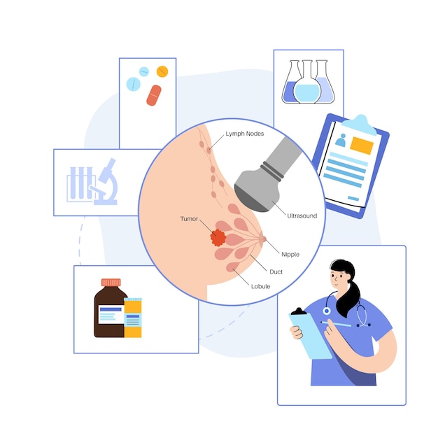 El mes de la concientización sobre el cáncer de mama