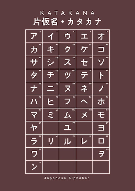 Mesa para aprender japonés katakana