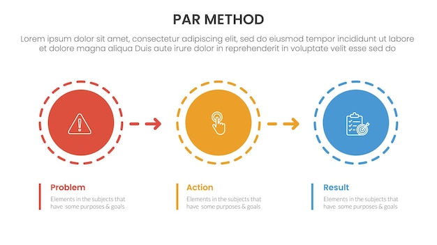 método PAR infográfico 3 puntos con círculo y flecha dirección derecha para la presentación de diapositivas
