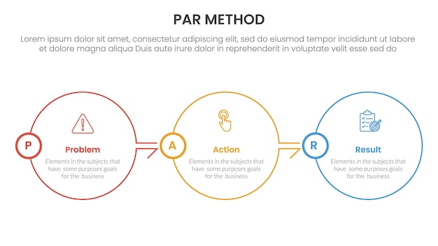 Método PAR infográfico 3 puntos con contorno de círculo grande dirección derecha en el equilibrio horizontal para la presentación de diapositivas