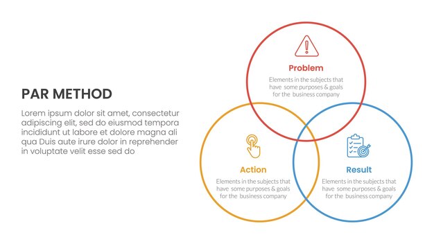 Método PAR infográfico 3 puntos con un contorno de gran círculo unido para la presentación de diapositivas